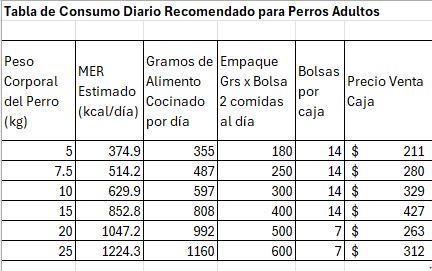 Suscripción Mensual PEEK